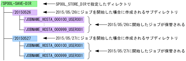 [図データ]