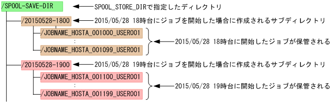 [図データ]