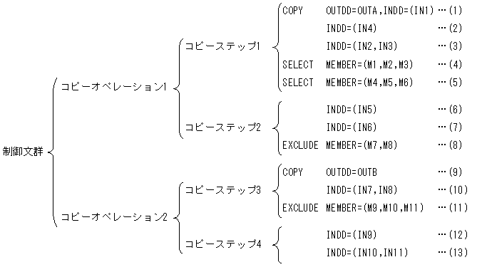 [図データ]