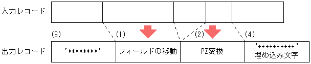 [図データ]
