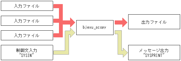 [図データ]