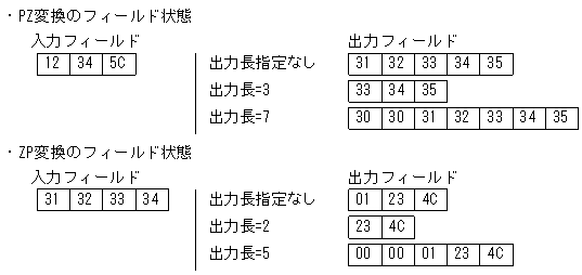 [図データ]