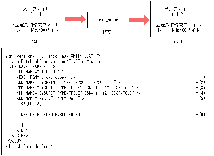 [図データ]