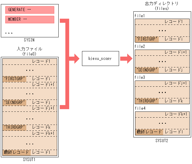 [図データ]