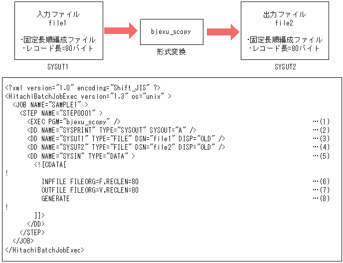 [図データ]