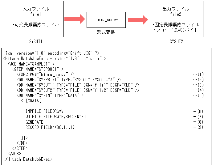 [図データ]
