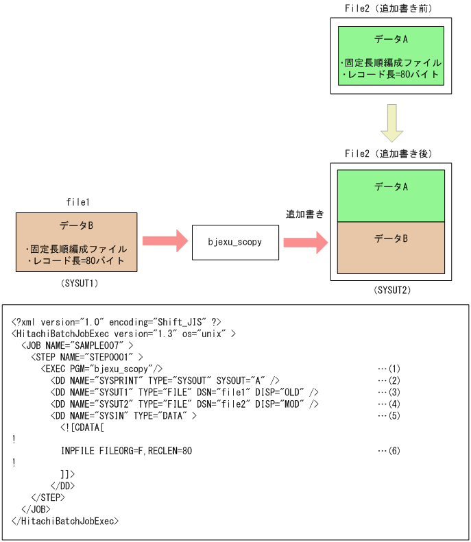 [図データ]