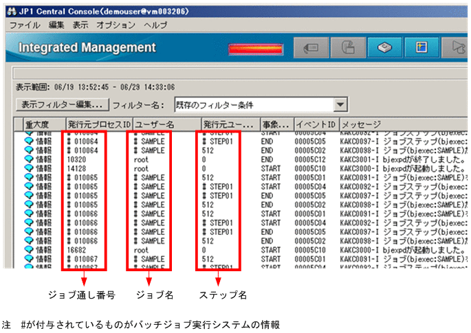 [図データ]