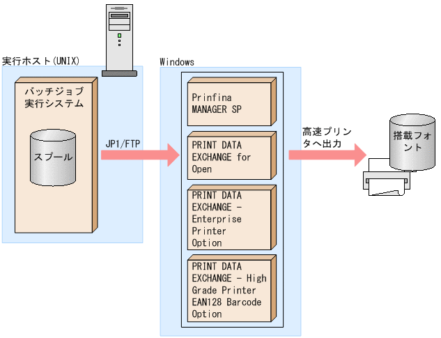[図データ]