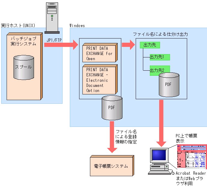 [図データ]