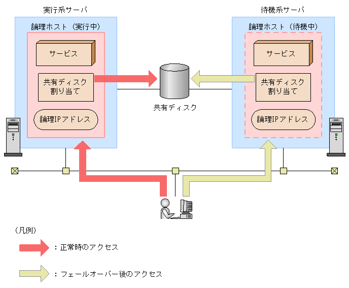[図データ]