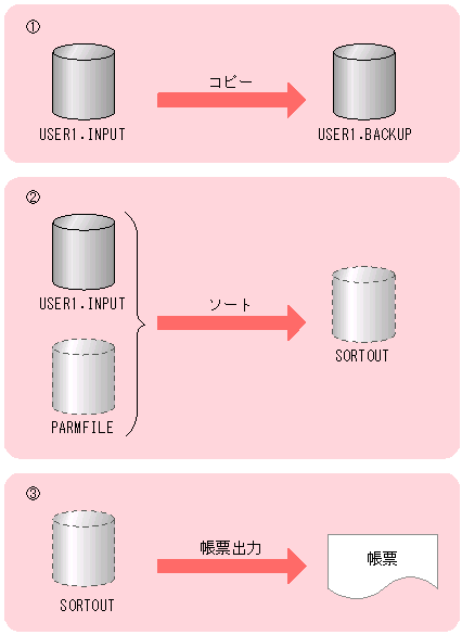 [図データ]