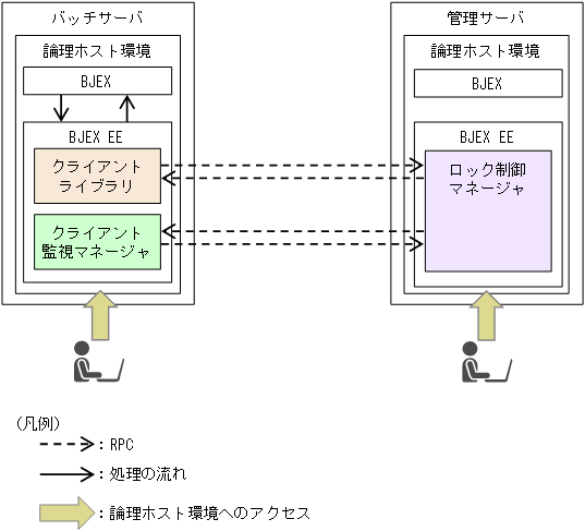 [図データ]
