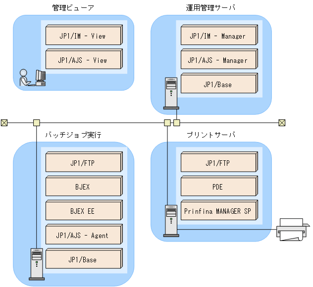 [図データ]