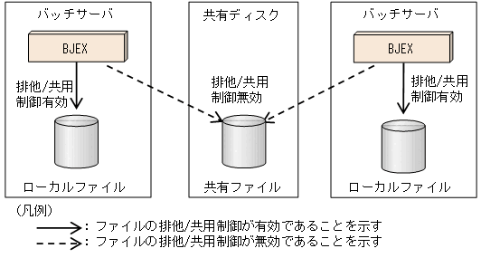[図データ]
