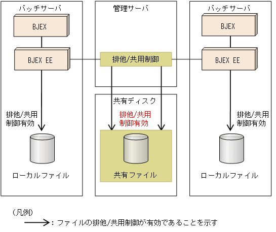 [図データ]