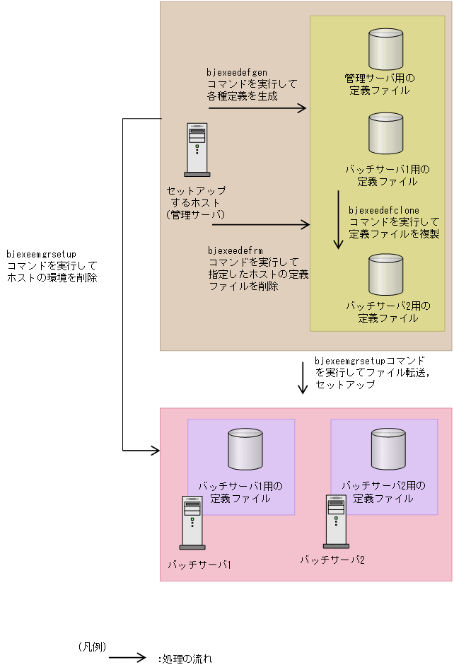 [図データ]