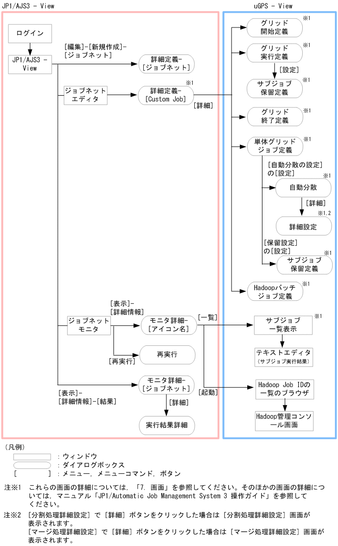 [図データ]