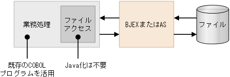 [図データ]