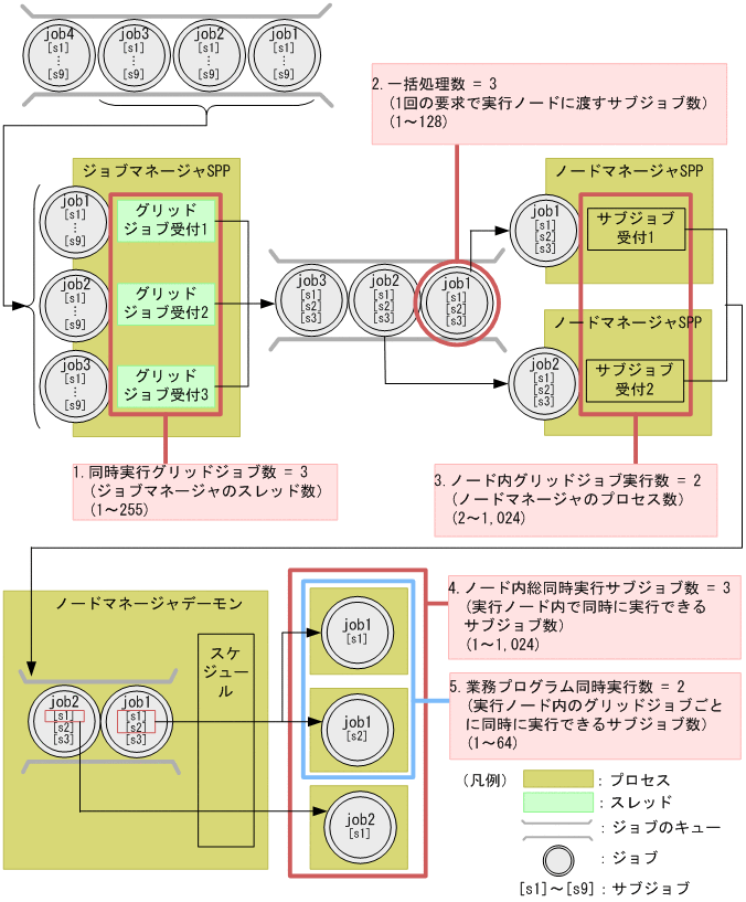 [図データ]