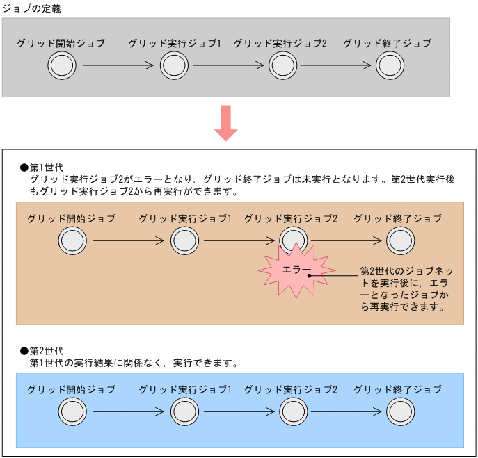[図データ]
