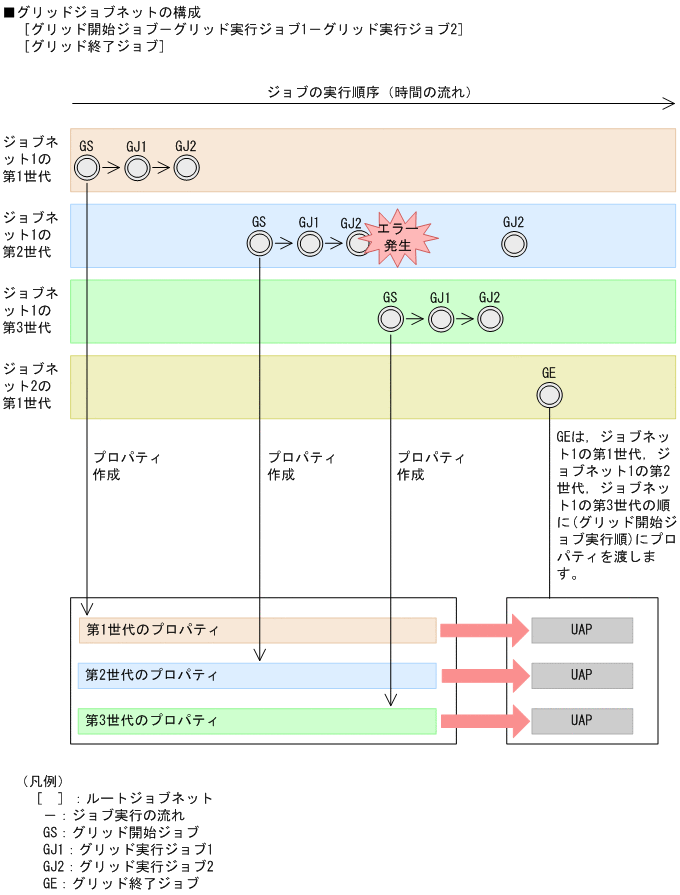 [図データ]