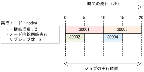 [図データ]