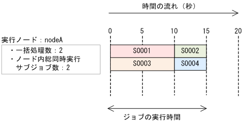 [図データ]