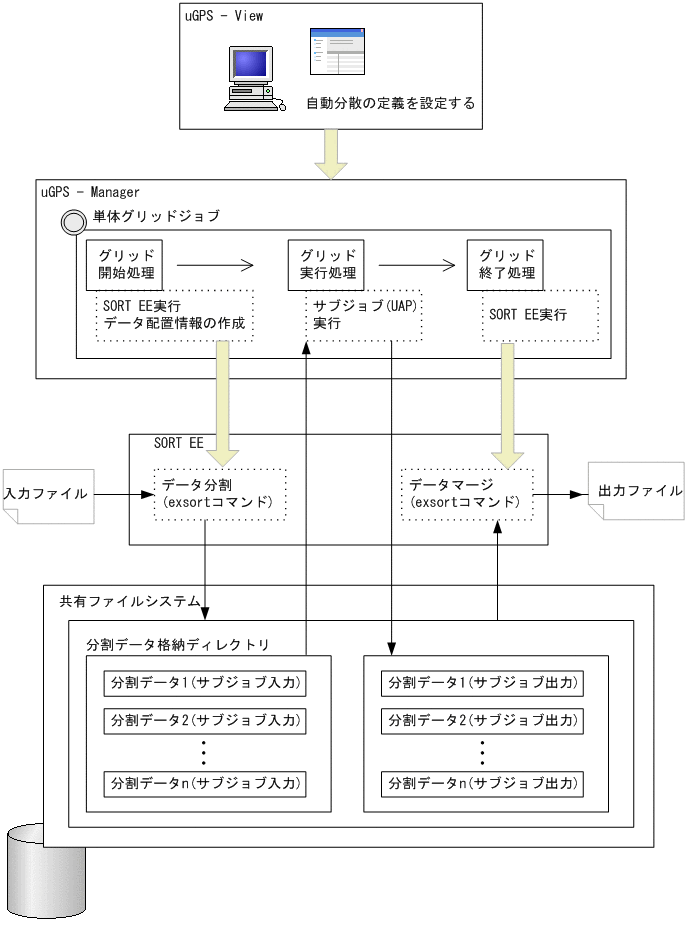 [図データ]