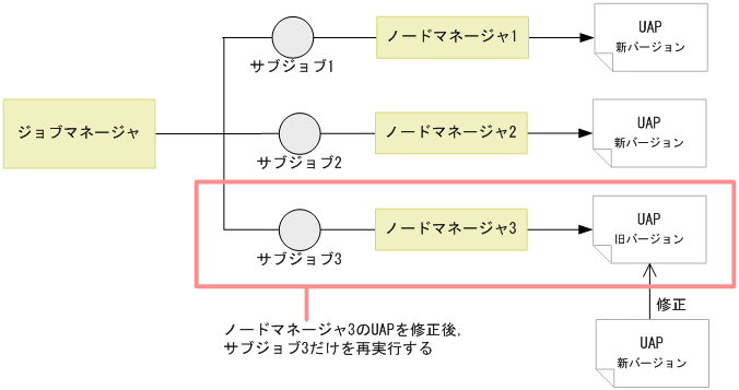 [図データ]
