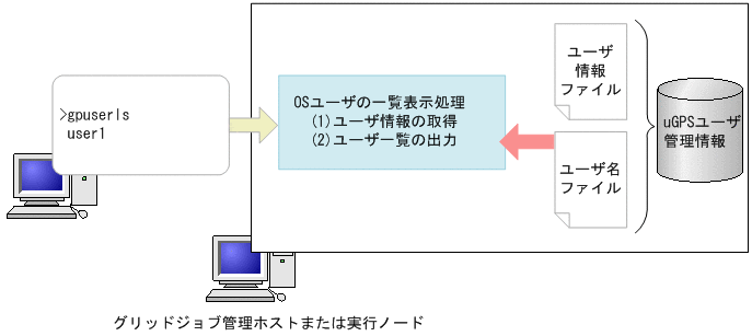 [図データ]
