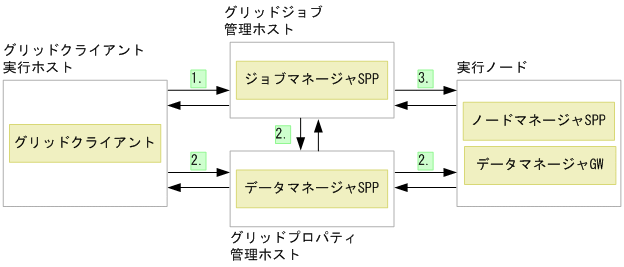 [図データ]