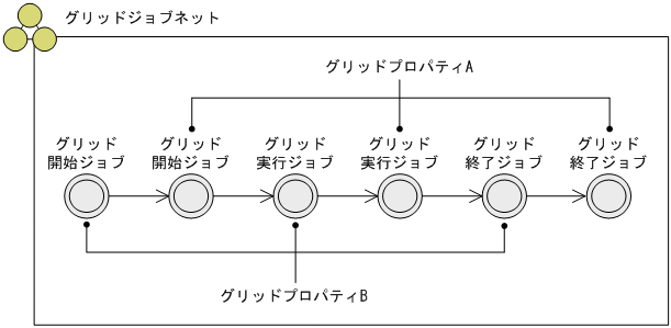 [図データ]