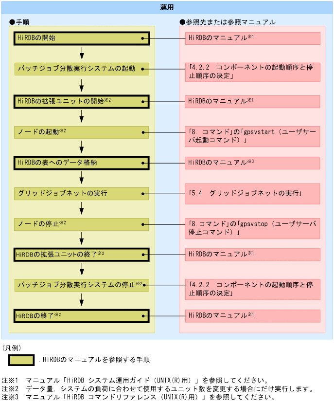 [図データ]