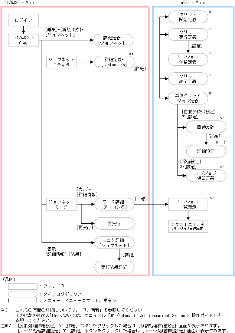 [図データ]
