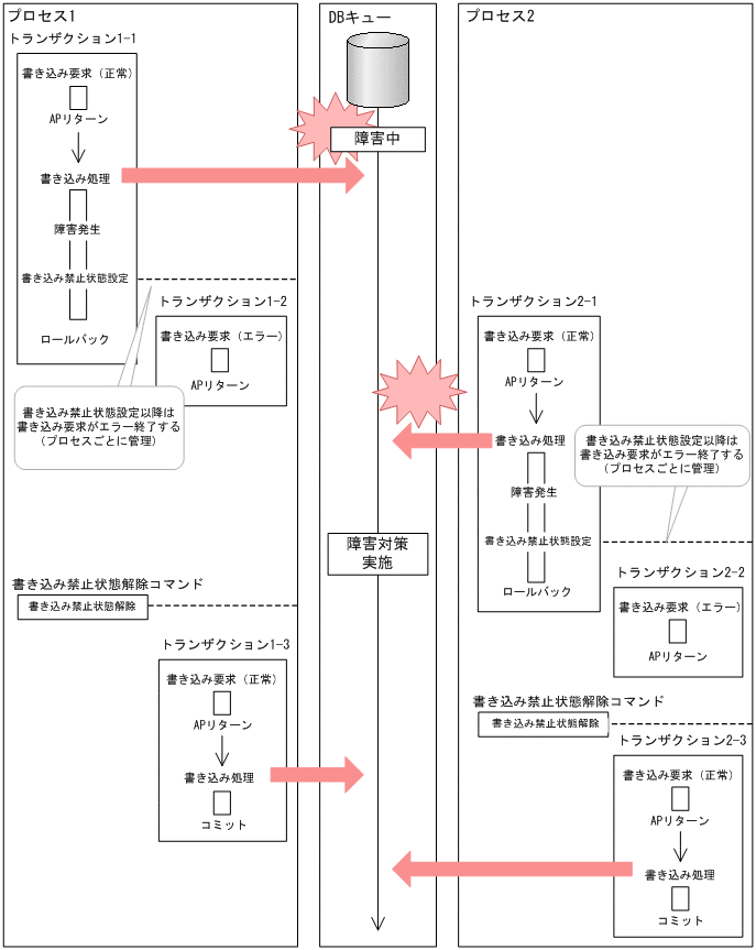 [図データ]