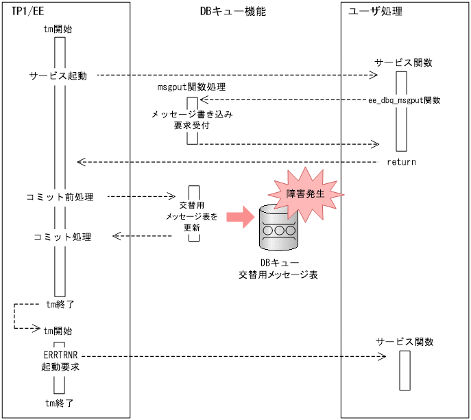 [図データ]