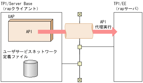 [図データ]