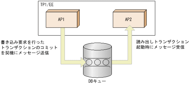 [図データ]