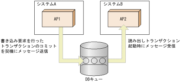 [図データ]