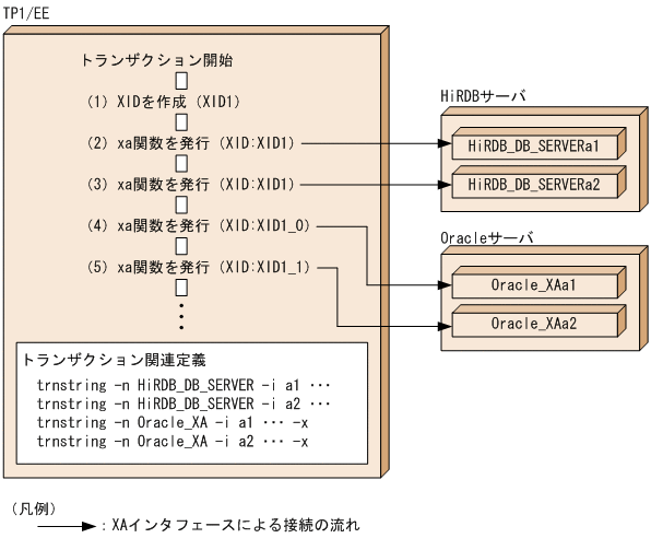 [図データ]