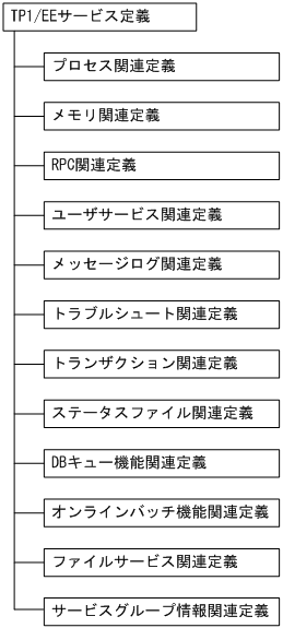 [図データ]