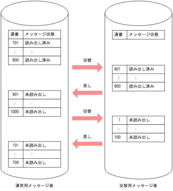 [図データ]