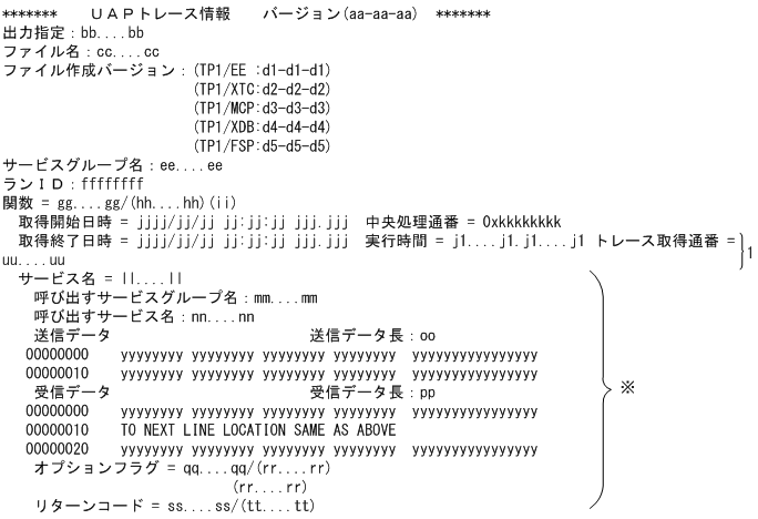 [図データ]