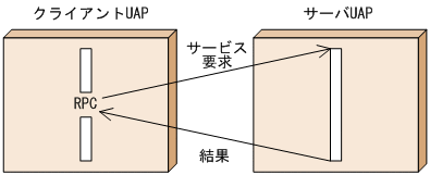 [図データ]