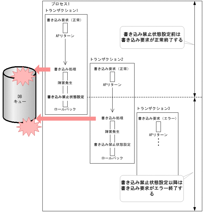[図データ]