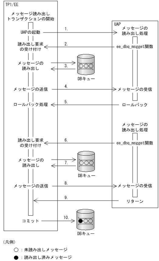 [図データ]