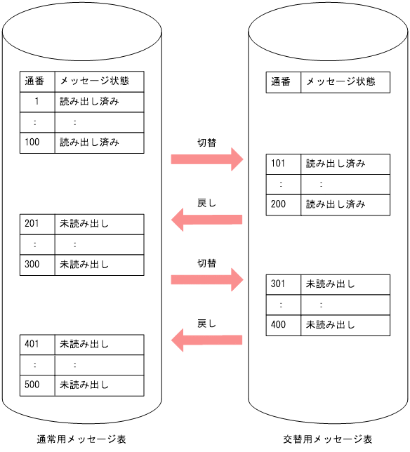 [図データ]