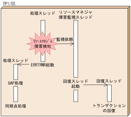 [図データ]