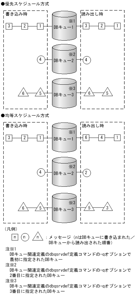 [図データ]